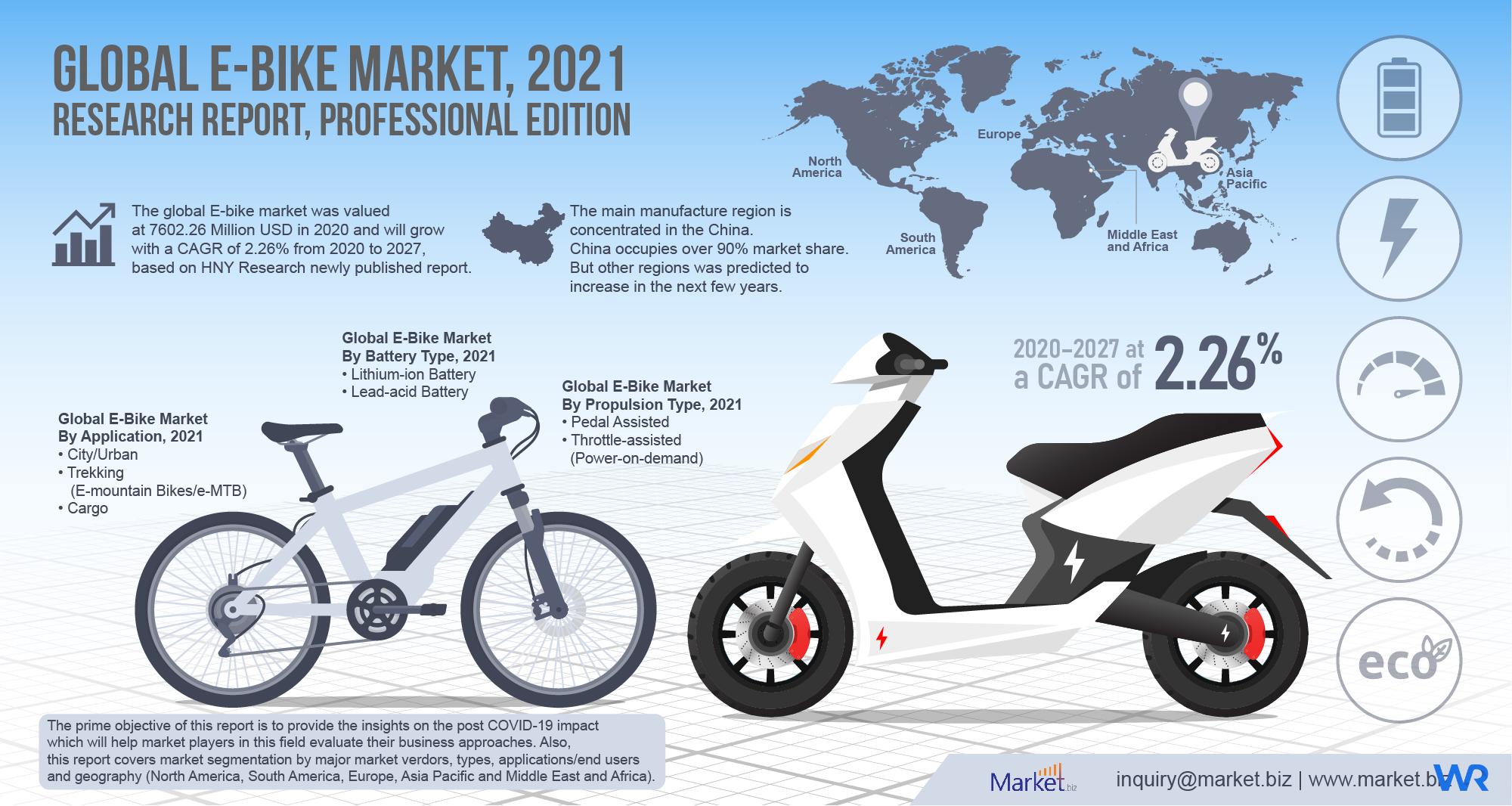 ebike sales 2019